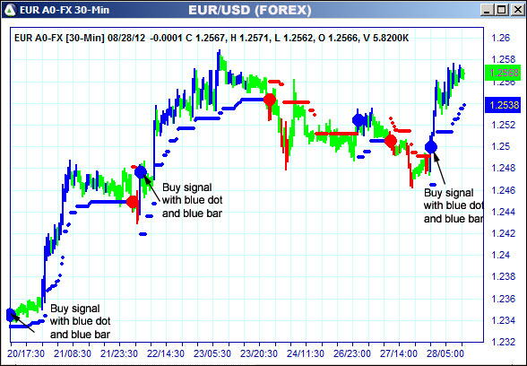 AbleTrend Trading Software EUR chart