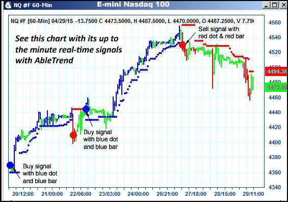 AbleTrend Trading Software NQ chart