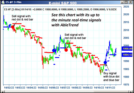 AbleTrend Trading Software ES chart