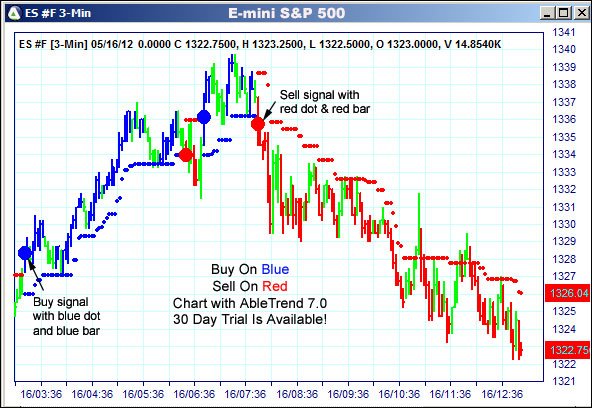 AbleTrend Trading Software ES chart