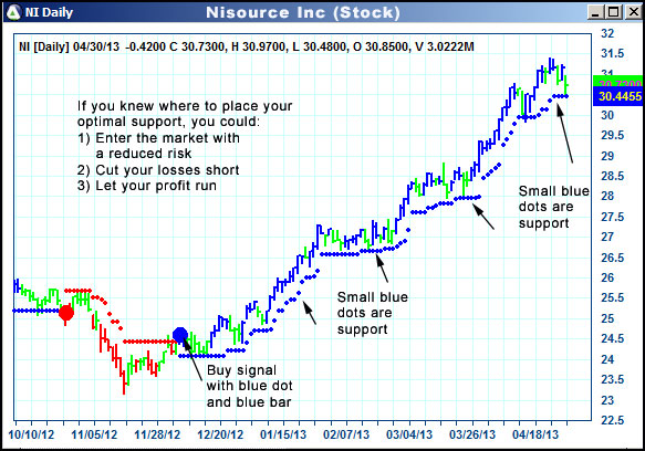 AbleTrend Trading Software NI chart