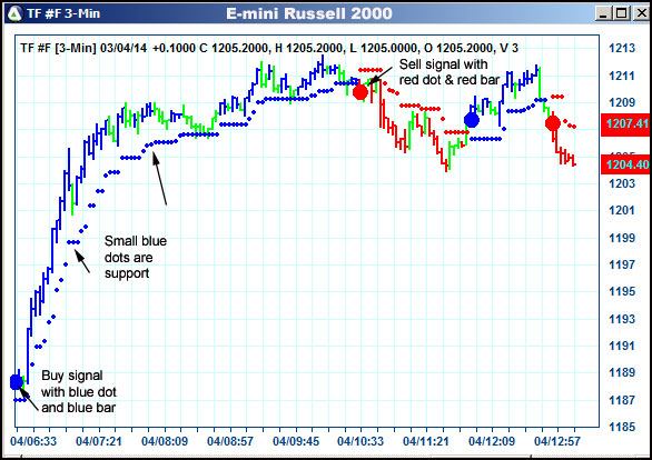 AbleTrend Trading Software TF chart