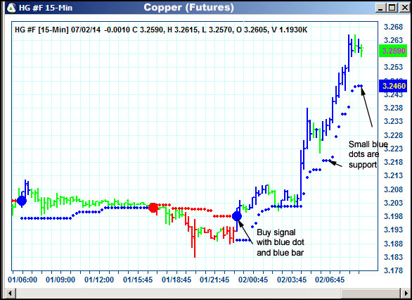 AbleTrend Trading Software HG chart