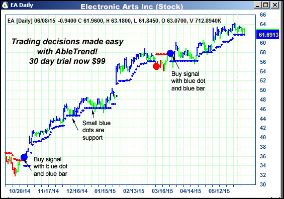 AbleTrend Trading Software EA chart