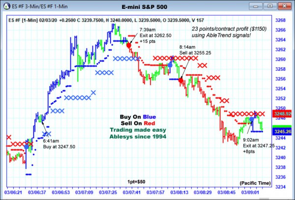 AbleTrend Trading Software ES chart