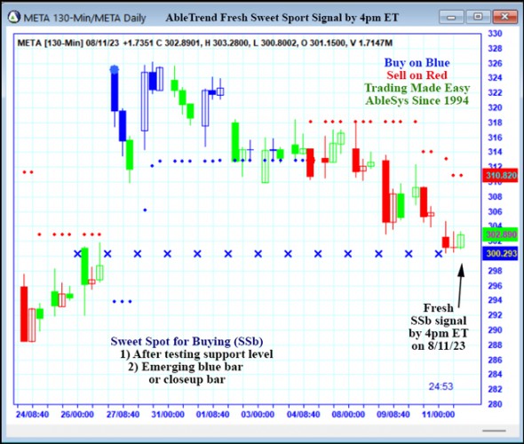 AbleTrend Trading Software META chart