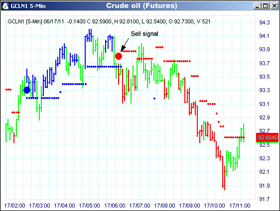 AbleTrend Trading Software CL chart