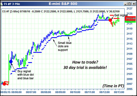 AbleTrend Trading Software ES chart