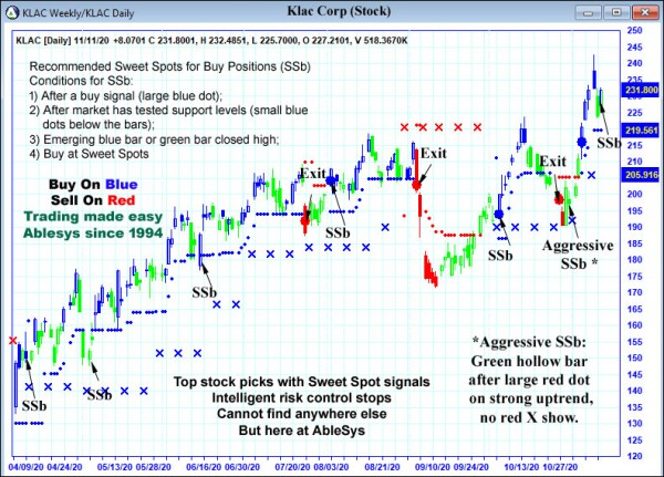 AbleTrend Trading Software KLAC chart