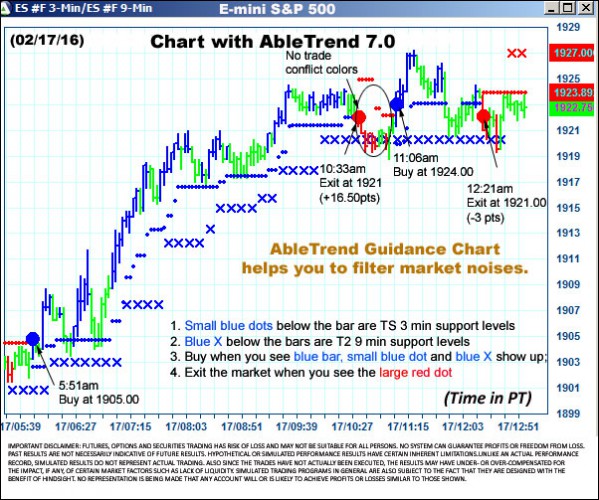 AbleTrend Trading Software ES chart