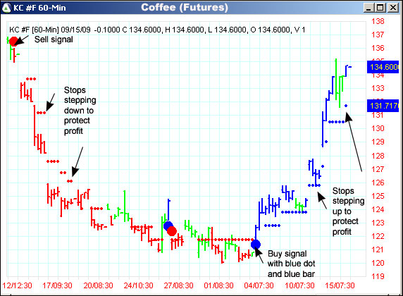 AbleTrend Trading Software KC chart