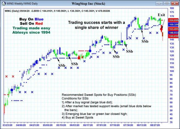 AbleTrend Trading Software WING chart