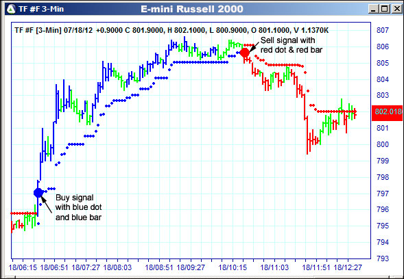 AbleTrend Trading Software TF chart