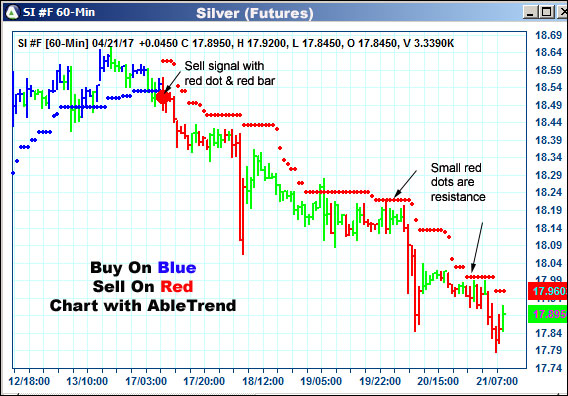 AbleTrend Trading Software SI chart