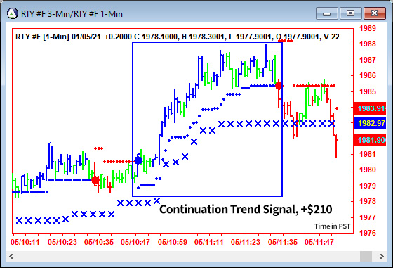 AbleTrend Trading Software RTY chart