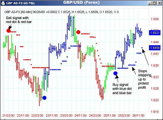 AbleTrend Trading Software GBP/USD chart