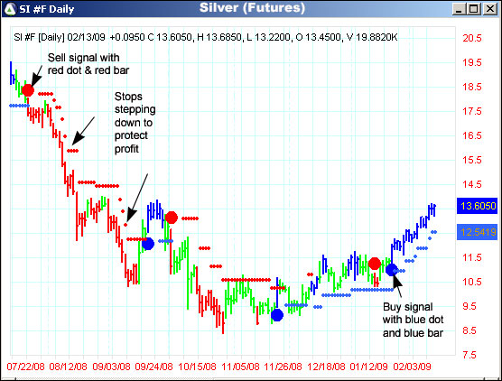 AbleTrend Trading Software SI chart