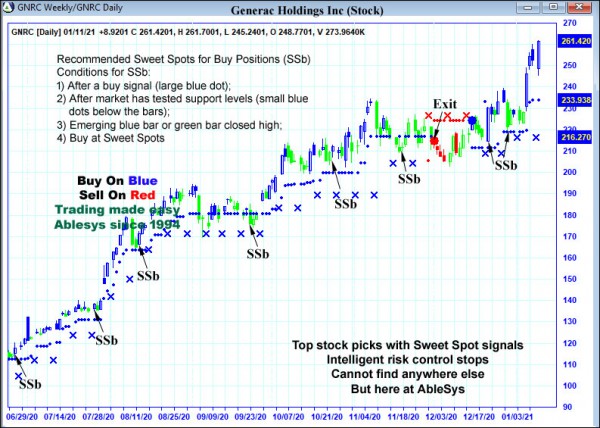 AbleTrend Trading Software GNRC chart