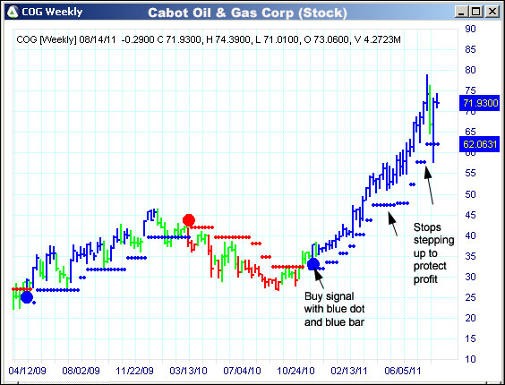 AbleTrend Trading Software NFLX chart