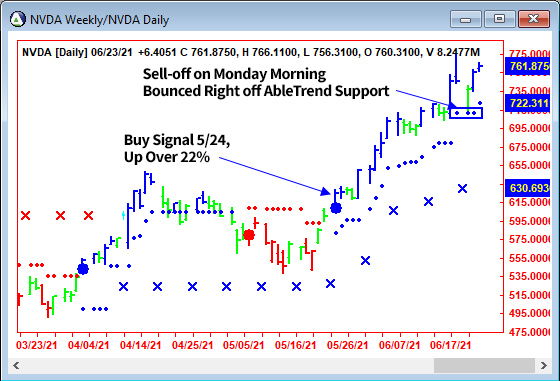 AbleTrend Trading Software NVDA chart