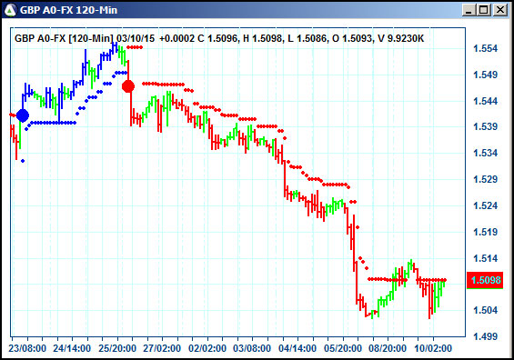 AbleTrend Trading Software GBP chart