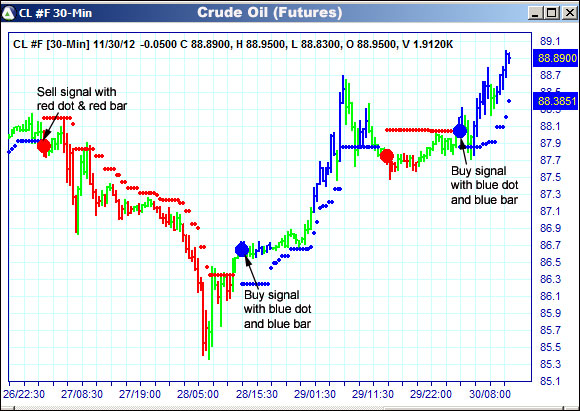 AbleTrend Trading Software CL chart