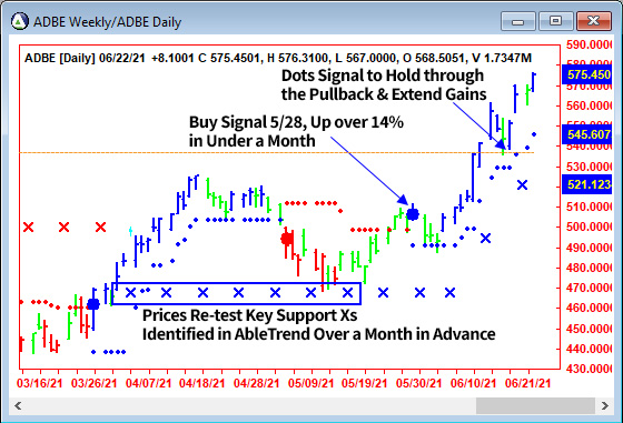 AbleTrend Trading Software ADBE chart