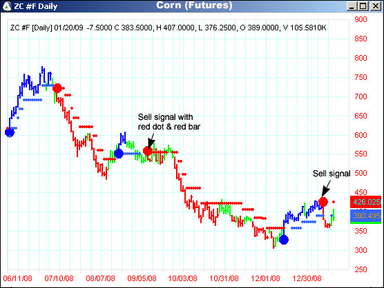 AbleTrend Trading Software ZC #F chart