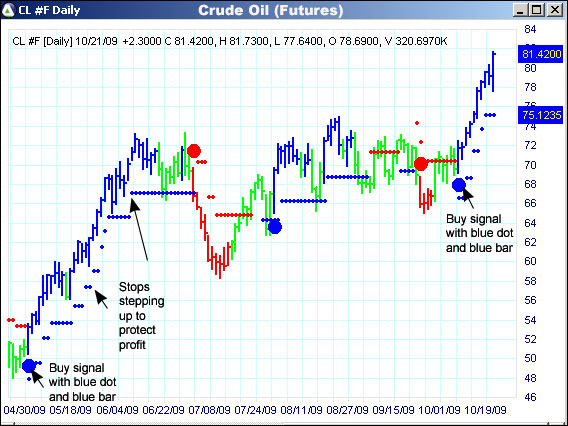 AbleTrend Trading Software CL chart