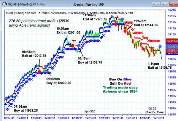 AbleTrend Trading Software NQ chart