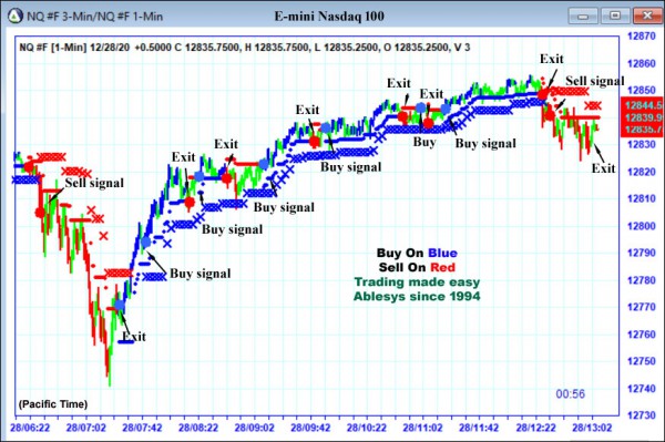 AbleTrend Trading Software NQ chart