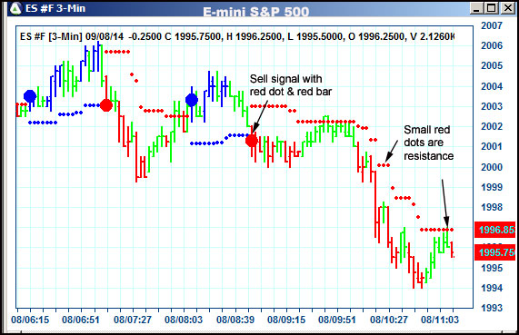 AbleTrend Trading Software ES chart