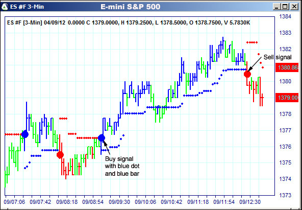 AbleTrend Trading Software ES chart