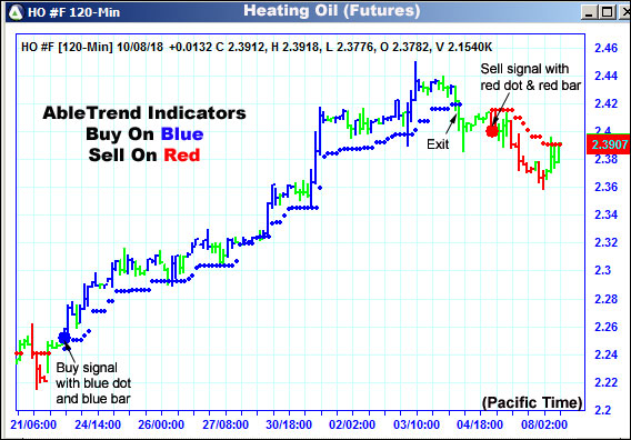 AbleTrend Trading Software HO chart