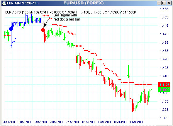 AbleTrend Trading Software EUR chart