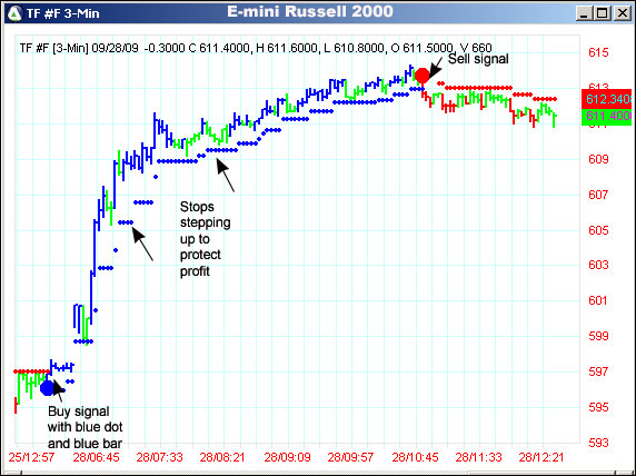 AbleTrend Trading Software TF chart