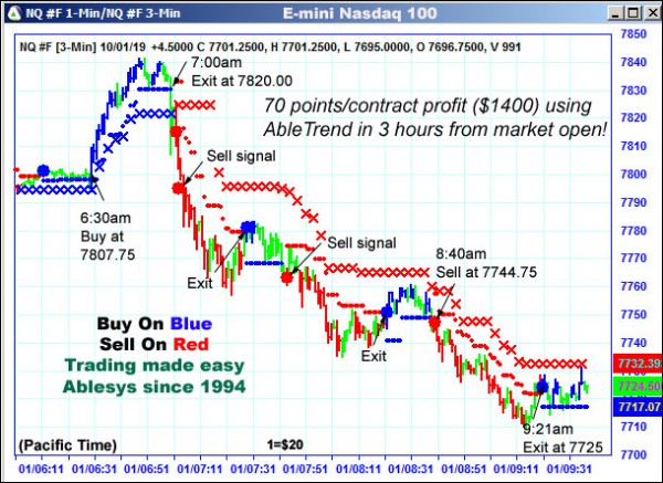 AbleTrend Trading Software NQ chart