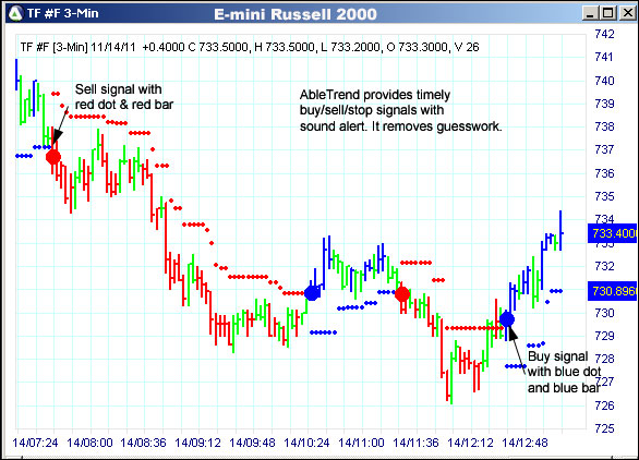 AbleTrend Trading Software TF chart