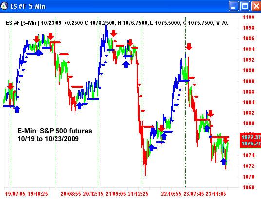 AbleTrend Trading Software ES chart