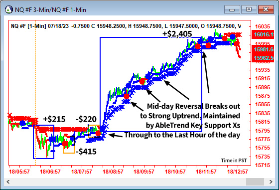 AbleTrend Trading Software NQ chart