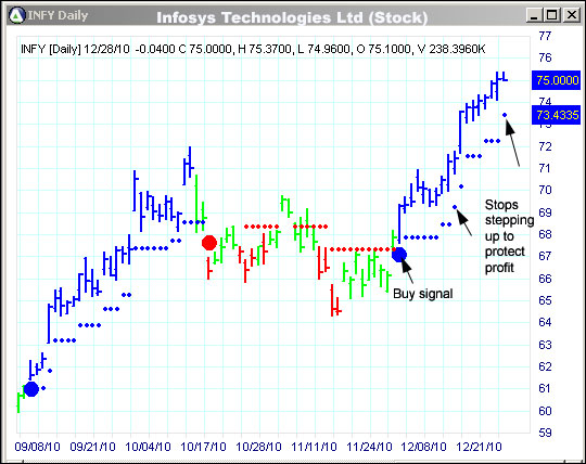 AbleTrend Trading Software INFY chart