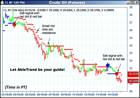 AbleTrend Trading Software CL chart