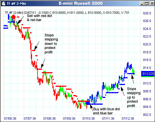 AbleTrend Trading Software TF chart