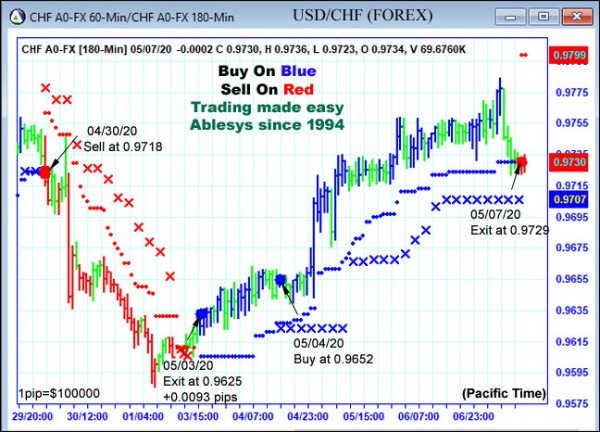 AbleTrend Trading Software CHF chart