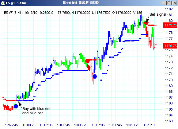 AbleTrend Trading Software ES chart