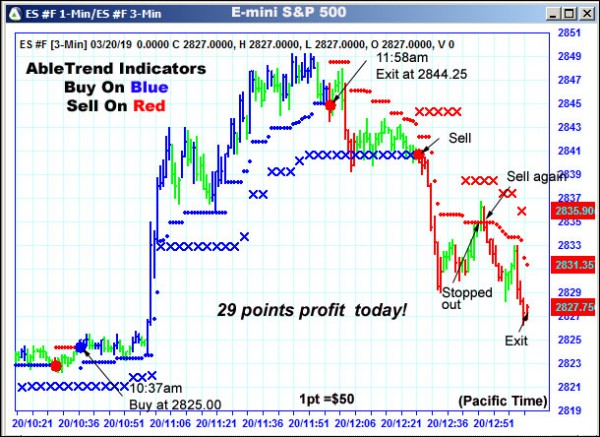 AbleTrend Trading Software ES chart