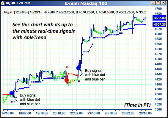 AbleTrend Trading Software NQ chart