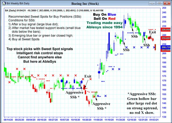 AbleTrend Trading Software BA chart