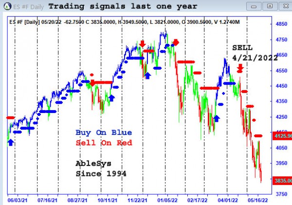 AbleTrend Trading Software ES chart