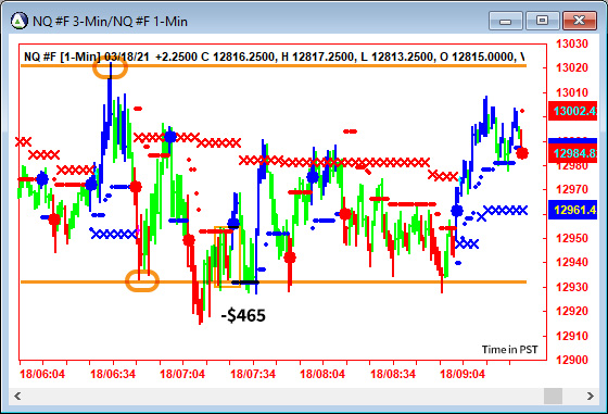 AbleTrend Trading Software NQ chart